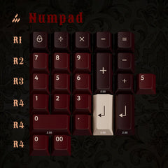 PBTfans Numpad Kit Collection