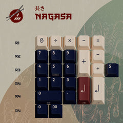 PBTfans Numpad Kit Collection