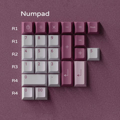 PBTfans Numpad Kit Collection
